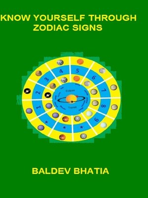 cover image of Know Yourself Through Zodiac Signs
